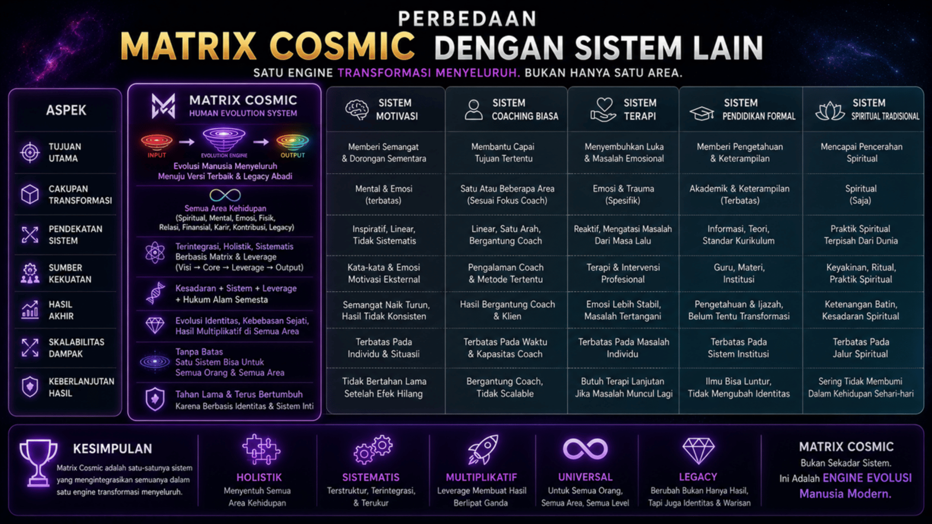 MatrixCosmic Slide 6